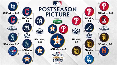 wild card standings 2022|mlb playoffs current standings 2022.